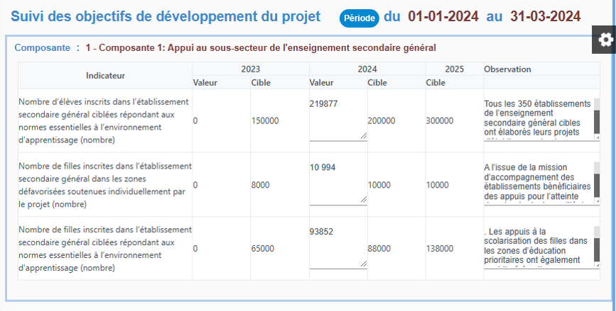 Alertes et Notifications